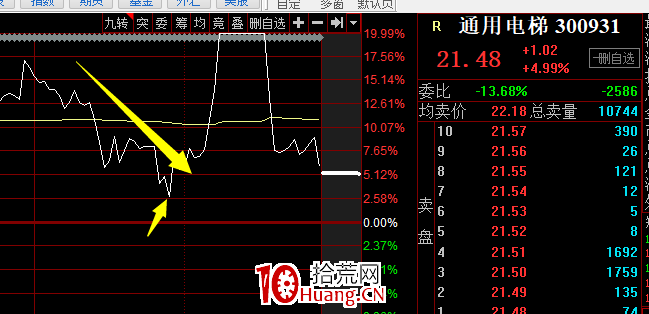 大分歧日的幾個超級精彩的盤口（圖解）,拾荒網