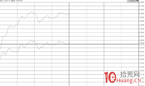 放量一字板的打板技巧（圖解）,拾荒網