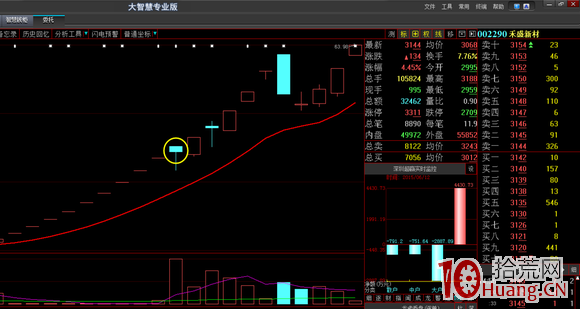 連續一字板打開後大陰線反包模式（案例圖解）,拾荒網