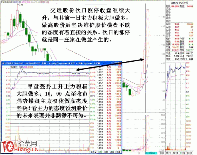 炒股大V告訴你看盤看什麼(圖解) 炒股大V告訴你看盤看什麼(圖解),拾荒網