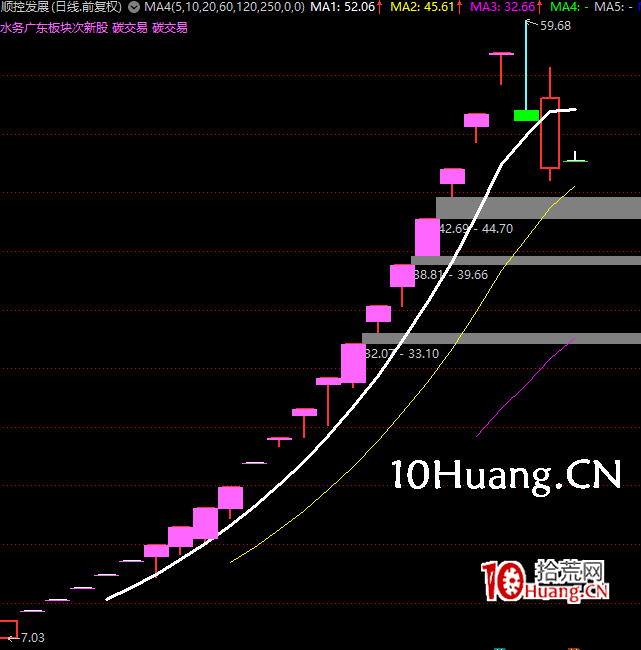 講一講如何去做妖股的一些思路(圖解) 講一講如何去做妖股的一些思路(圖解),拾荒網