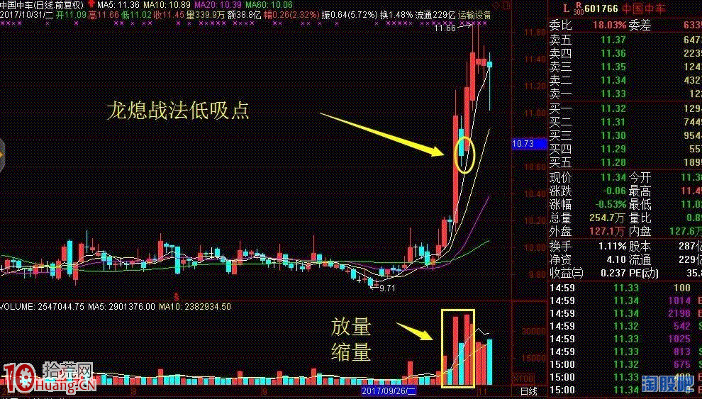 漲停板龍熄戰法——短線低吸戰法實戰圖解,拾荒網