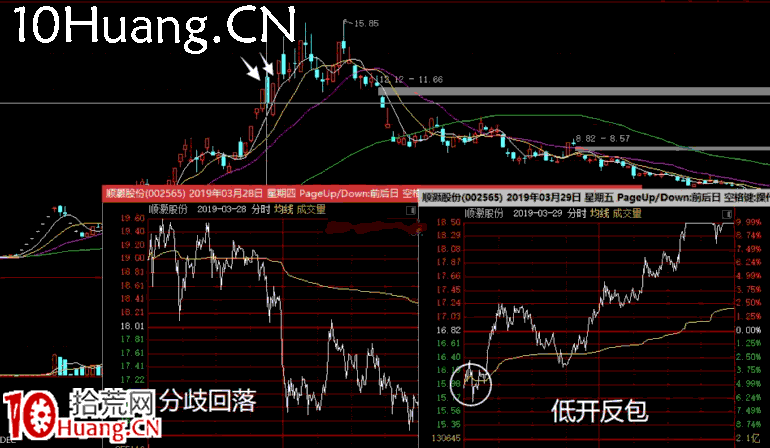 妖股系統戰法深度教程14:妖股補救買點之第三種,妖股首陰(圖解) 妖股系統戰法深度教程14:妖股補救買點之第三種,妖股首陰(圖解),拾荒網