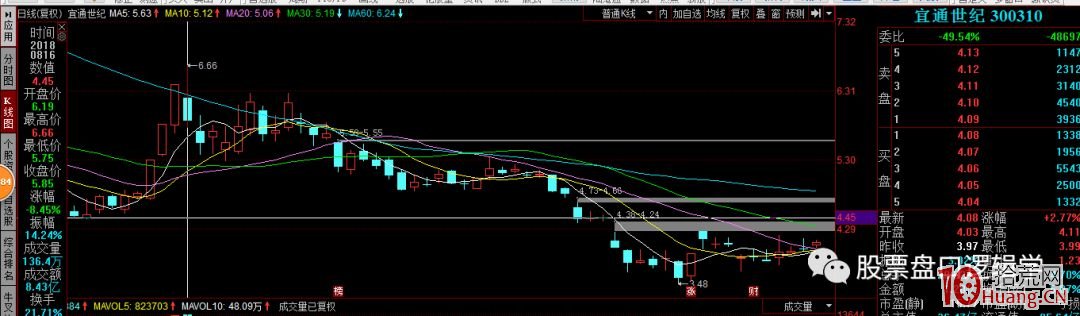 龍頭戰法之我所理解的情緒周期，與超短打板技術（圖解）,拾荒網