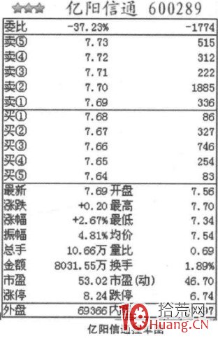 盤口掛單下空形態收盤分析（圖解）,拾荒網