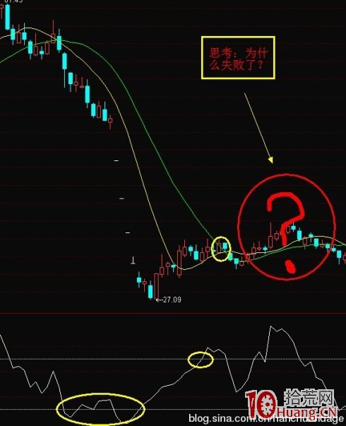 K線結構抓漲停板教程_7：天鵝箭（圖解）,拾荒網