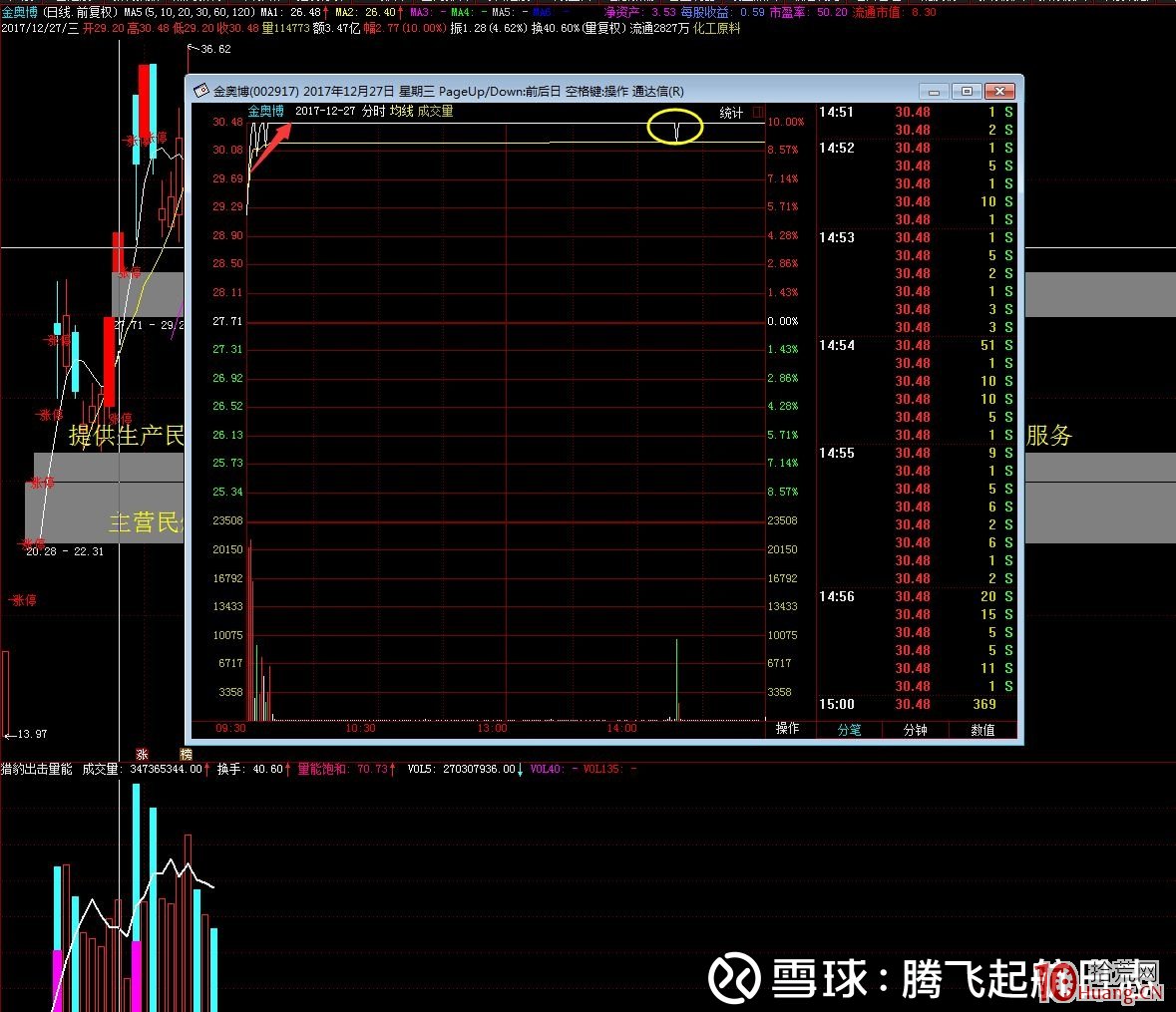 回封板打板戰法從入門到精通（圖解）,拾荒網