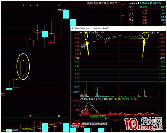 高手眼中如何打板（圖解）,拾荒網