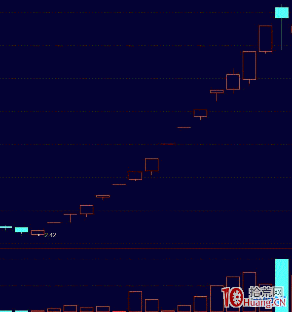 龍頭股的兩種玩法：強市的正趨勢加速龍頭與弱市的負趨勢換手龍頭（圖解）,拾荒網