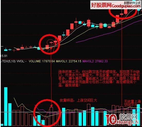 非你莫屬擒漲停（圖解）,拾荒網