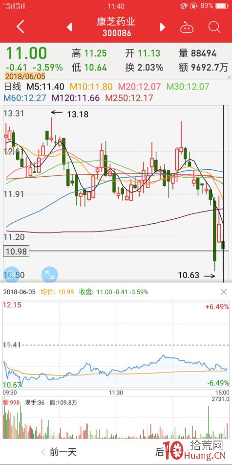 地天板失敗案例2（圖解）,拾荒網