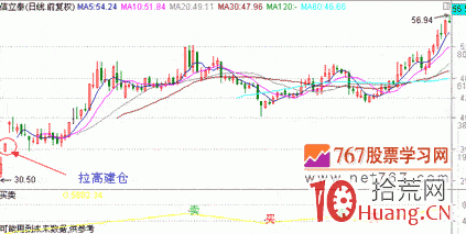 漲停板戰法系統教程_8：漲停板種類（圖解）,拾荒網