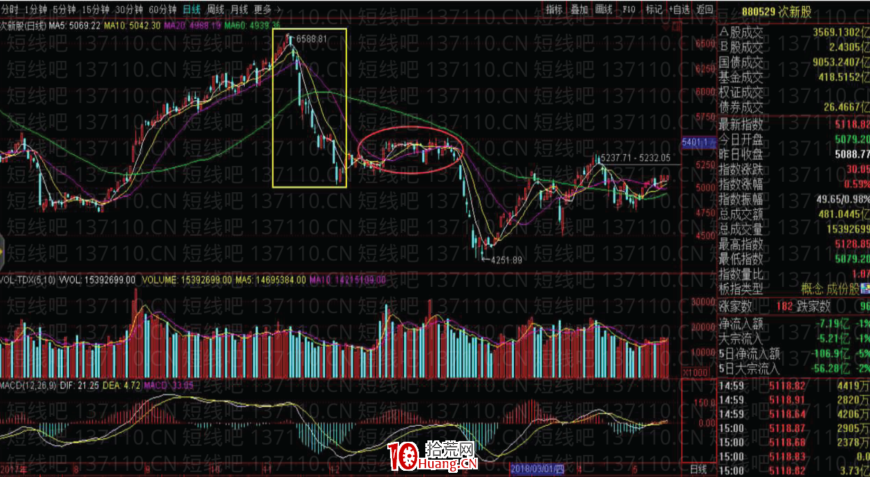 [大師兄抓板]短線系統深度教程7：重新認識龍頭股戰法（圖解）,拾荒網
