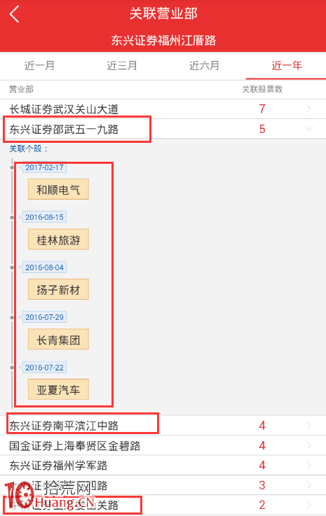 案例圖解哪些遊資席位容易當日拉漲停，次日出貨,拾荒網