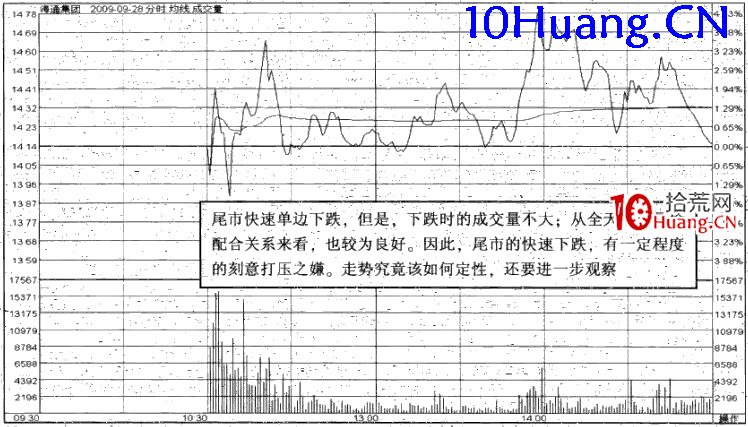 強勢股操作技巧深度教程13:強勢股大漲啟動前的特征(5)跌停板吸籌 強勢股操作技巧深度教程13:強勢股大漲啟動前的特征(5)跌停板吸籌,拾荒網