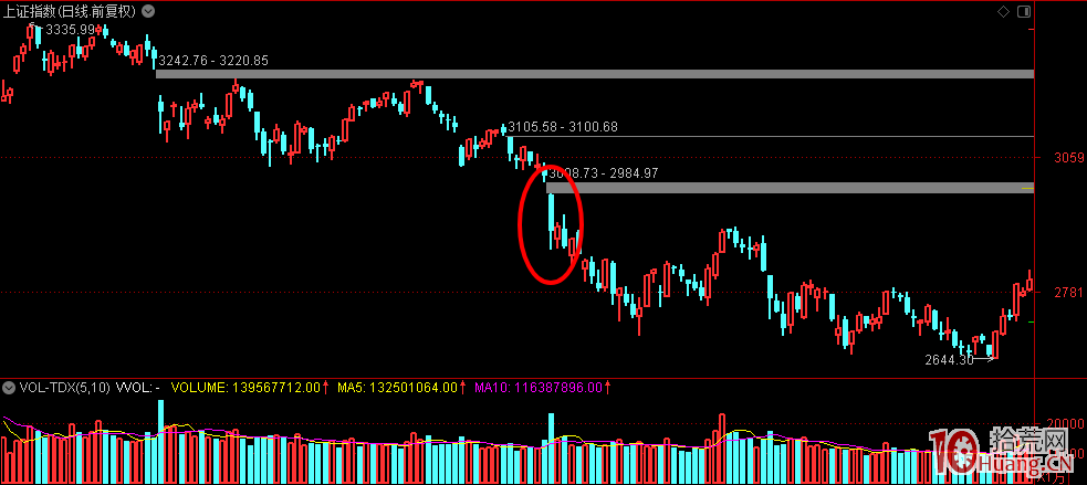 首板爛板，次日高開的打板模式（圖解）,拾荒網