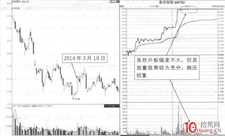 五種分時模式下的漲停板買賣決策 3:開板型分時模式(圖解) 五種分時模式下的漲停板買賣決策 3:開板型分時模式(圖解),拾荒網
