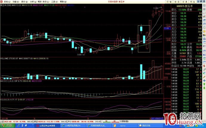 打板模型圖解：放量假陰打樁陽,拾荒網