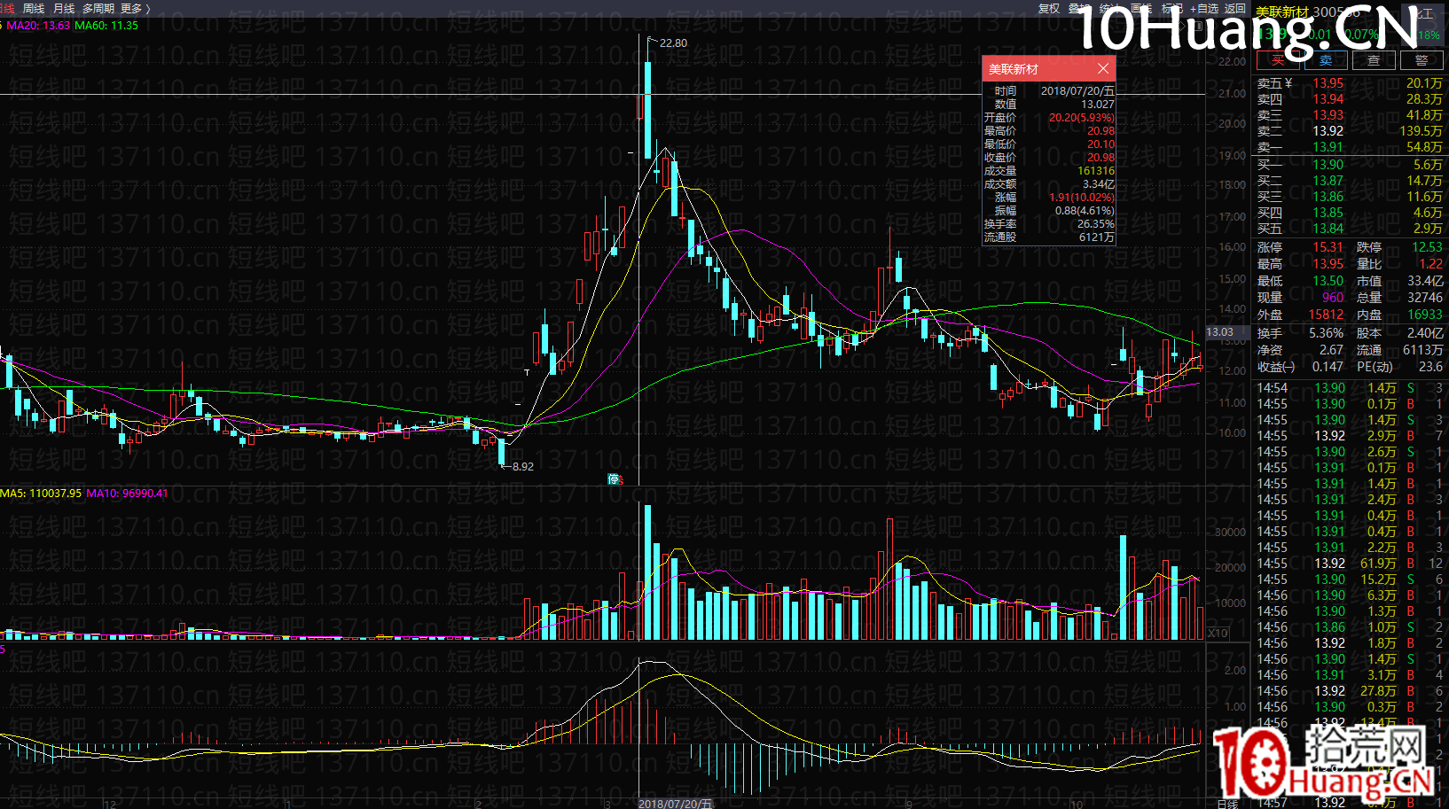 二連板更強半路接力模式(圖解) 二連板更強半路接力模式(圖解),拾荒網