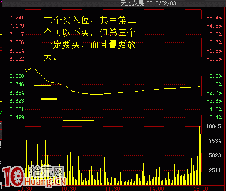 圖解漲幅榜強勢股超短線買賣戰法（2）,拾荒網