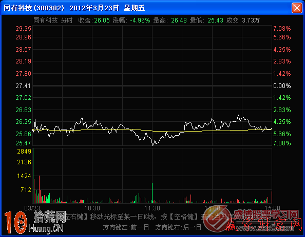 分時圖波形結構圖解:短波 分時圖波形結構圖解:短波,拾荒網