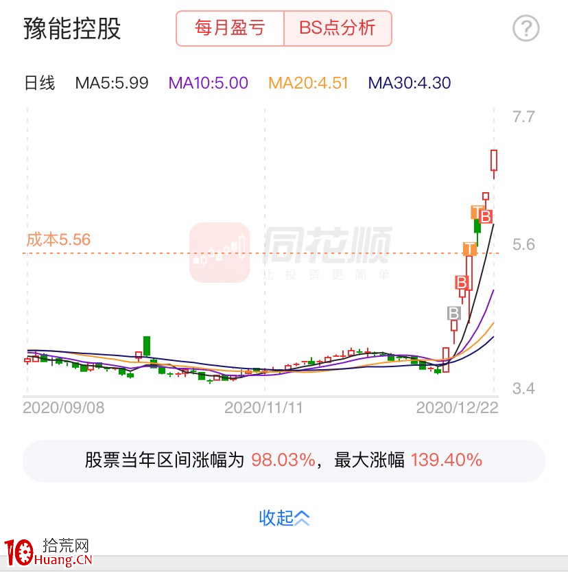 為龍頭戰法正名！談談龍頭戰法的幾個理解誤區,拾荒網