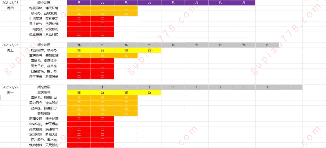 漲停板高低切戰法：如何玩題材高低切換？深度教程（圖解）,拾荒網