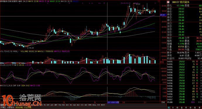 圖解漲停板高位震蕩出貨套路 圖解漲停板高位震蕩出貨套路,拾荒網