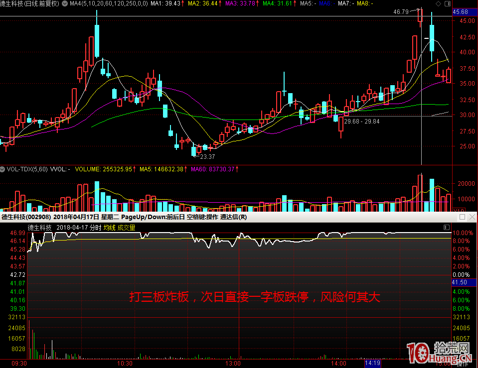 我是這樣打首板的，成功率80%！龍頭股強勢洗盤後的一板打板方法（圖解）,拾荒網