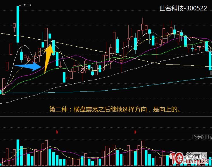 超短高手漲停板賣股技術深度教程 5：集體巨陰之後怎麼操作（圖解）,拾荒網