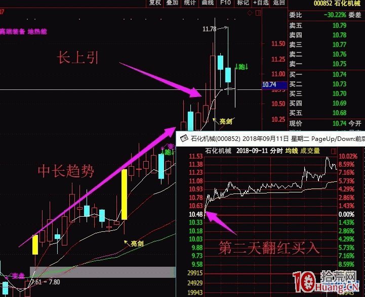 “長上引”戰法反包板案例圖解 “長上引”戰法反包板案例圖解,拾荒網