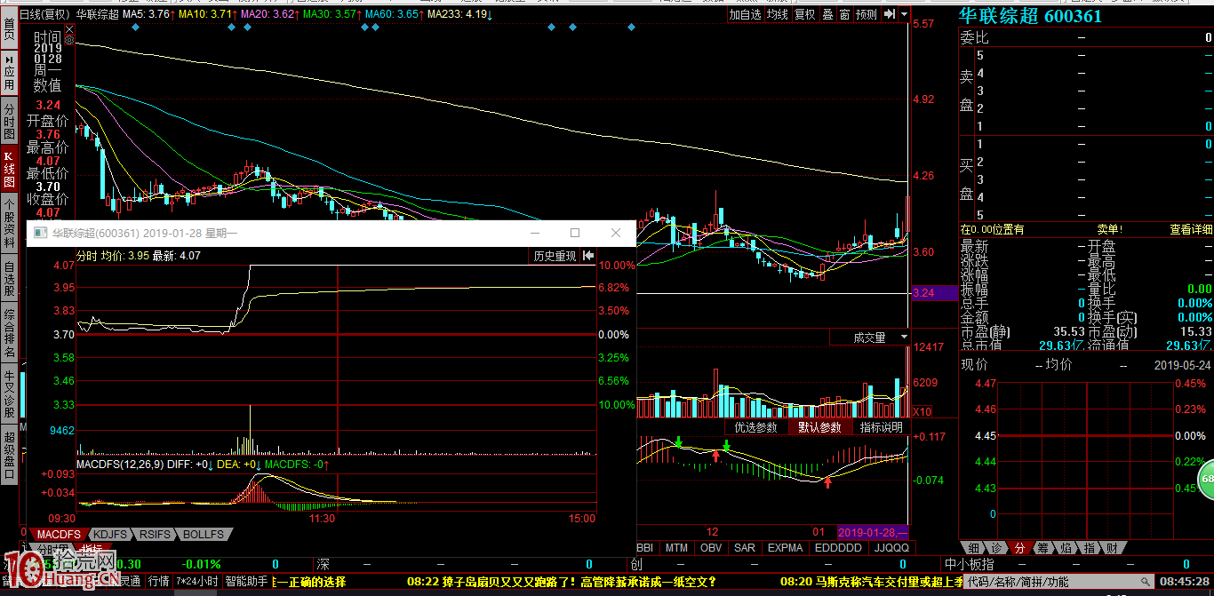 周期末端的抓漲停板打板方法（圖解）,拾荒網