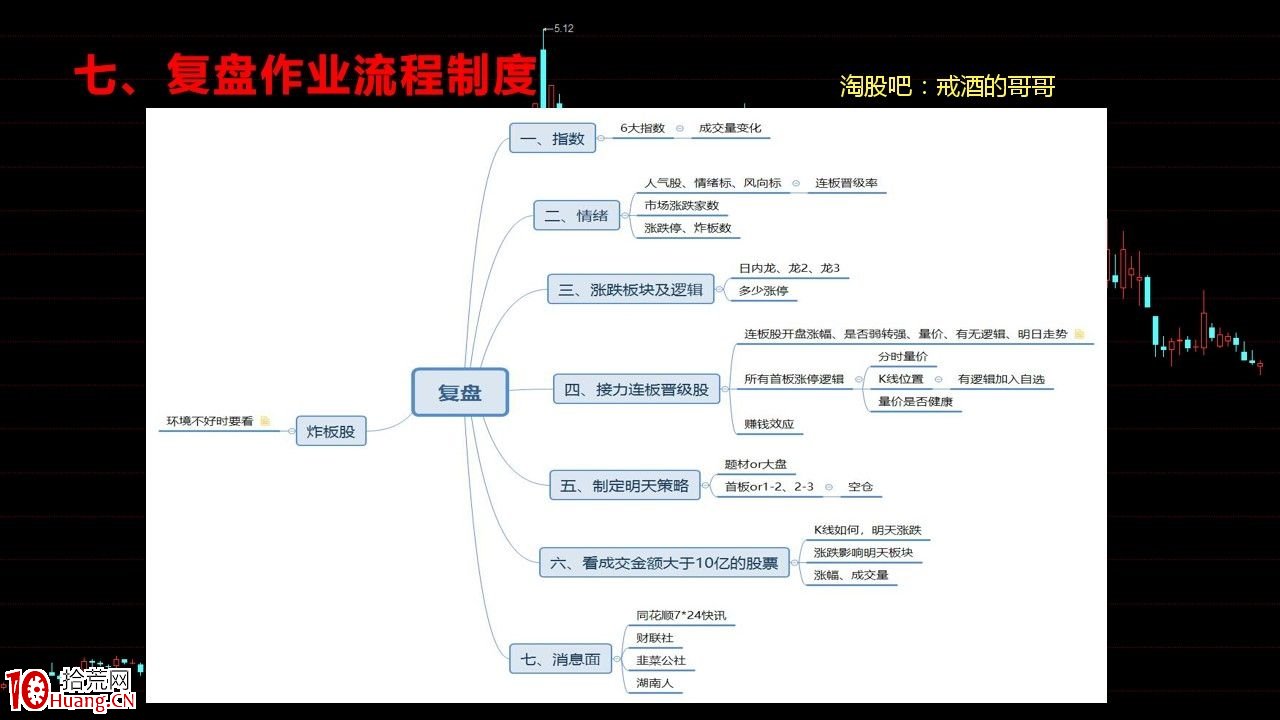 炒股如何構建一套屬於自己的交易系統，構建交易系統思路分享（圖解）,拾荒網
