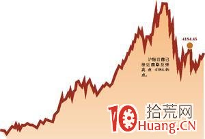 龍頭股的十一大特征,拾荒網