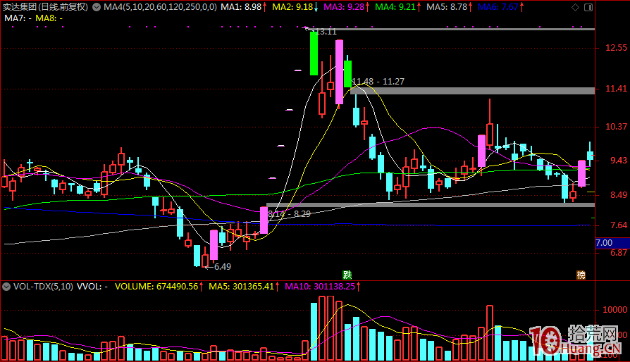 漲停一字板的追漲技巧與買賣禁忌(圖解) 漲停一字板的追漲技巧與買賣禁忌(圖解),拾荒網