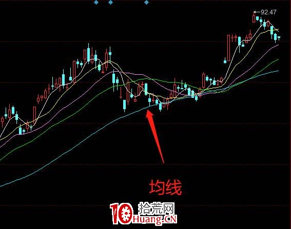 短線交易常用術語大全！解迷困惑！！（圖解）,拾荒網