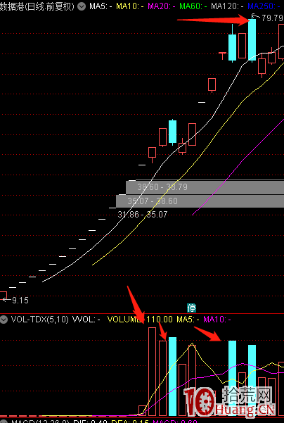 大陽反包反包巨陰線的短線低吸隔日操作——反包戰法低吸技巧(圖解) 大陽反包反包巨陰線的短線低吸隔日操作——反包戰法低吸技巧(圖解),拾荒網