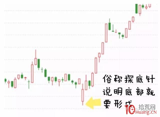 手把手教你做強勢股尾盤選股(圖解) 手把手教你做強勢股尾盤選股(圖解),拾荒網