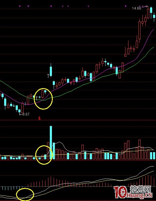 K線結構抓漲停板教程_6：回眸笑（圖解）,拾荒網