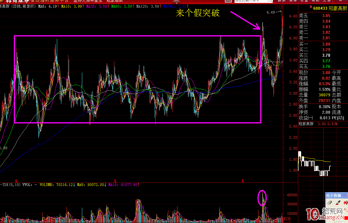 牛股規律：大多數超級牛股都是磨難無數之後才誕生的（圖解）,拾荒網