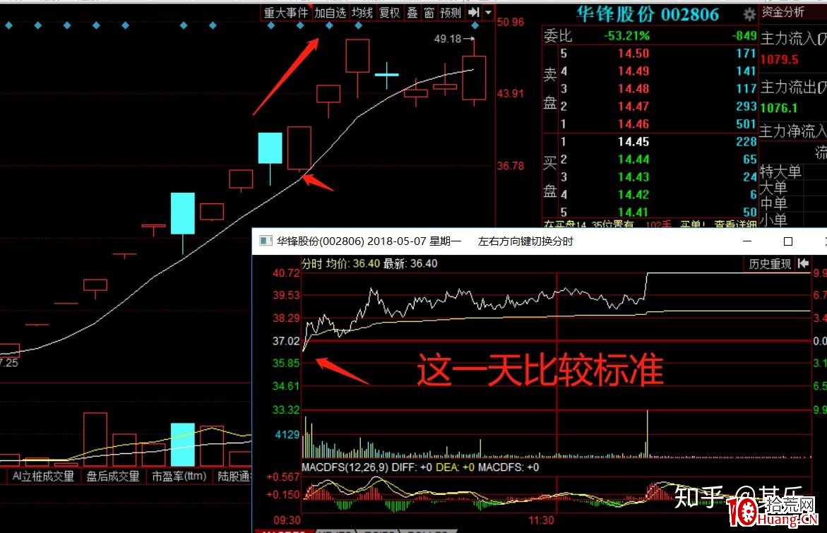 尾盤炸板模式的低吸技巧（圖解）,拾荒網