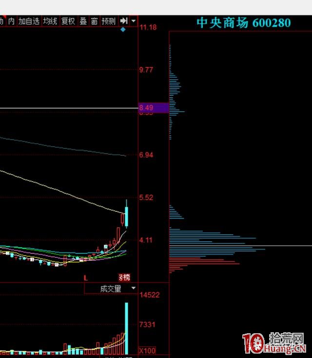 漲停板戰法,如何規避打板中的誤區,如何進行高勝率的打板_6 漲停板戰法,如何規避打板中的誤區,如何進行高勝率的打板_6,拾荒網