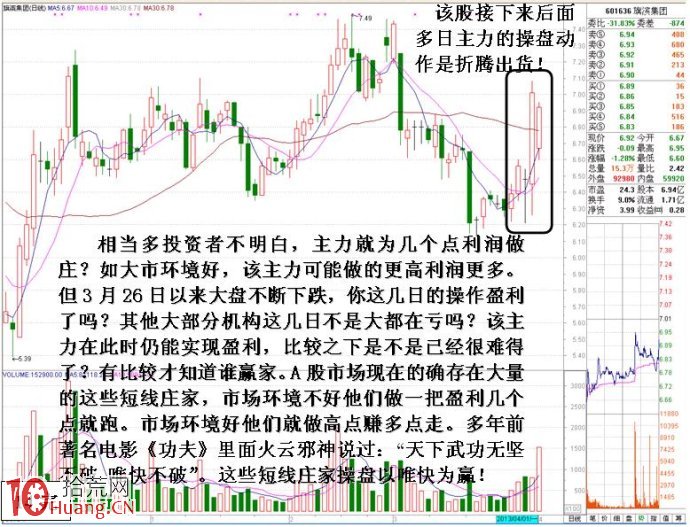 圖解新莊入場吸籌尾盤拉高的異動盤口,拾荒網