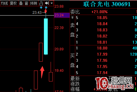 龍頭戰法失敗的秘密：為什麼別人用龍頭戰法大賺而你爆虧？龍頭戰法失效瞭嗎！（圖解）,拾荒網