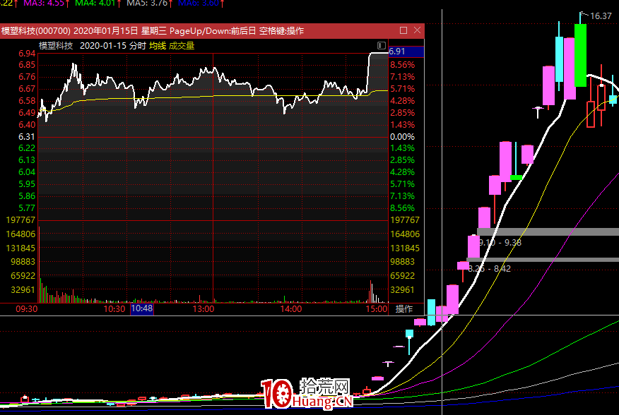 撥開迷霧！龍頭戰法的漲停板打板秘密 深度教程（圖解）,拾荒網