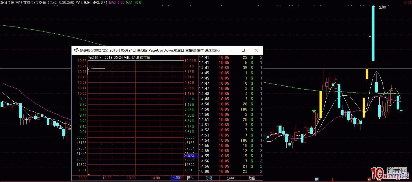 《心外無物，模式即人》——打板低吸篇,拾荒網