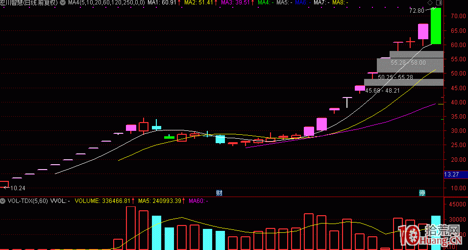 股票超預期的打板機會分析圖解,拾荒網