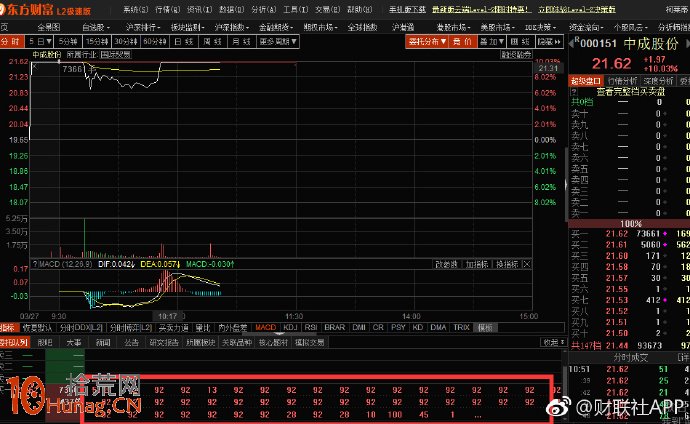 圖解漲停板出貨或減倉的盤口掛單語言,拾荒網