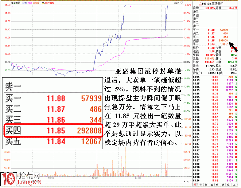 圖解大莊拉高後被砸遇險狼狽相（漲停板被砸開）,拾荒網