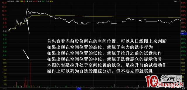 股票盤中對敲手法與對倒手法在分時圖上的一些特征表現（圖解）,拾荒網